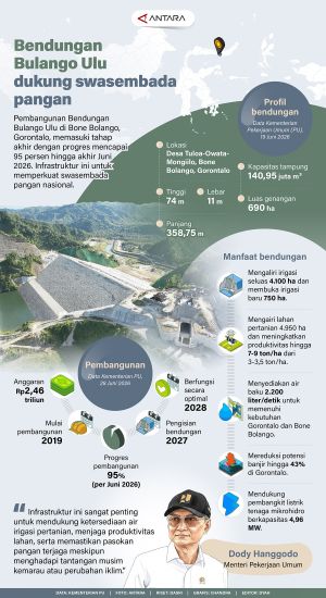 INFOGRAFIS : Bendungan Bulango Ulu dukung swasembada pangan