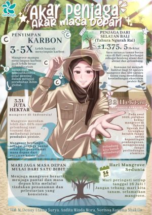 Gaungkan Pelestarian Mangrove, Mahasiswa UNJA Raih Juara I Nasional