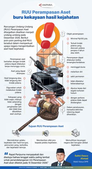 INFOGRAFIS : RUU Perampasan Aset buru kekayaan hasil kejahatan