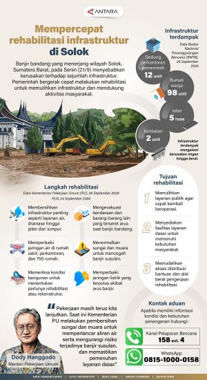 INFOGRAFIS : Mempercepat rehabilitasi infrastruktur di Solok