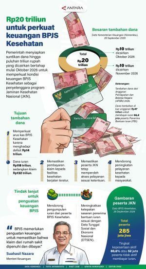 INFOGRAFIS : Rp20 triliun untuk perkuat keuangan BPJS Kesehatan