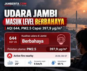 Alarm Bahaya Udara Jambi Menyala, AQI 644, PM2.5 Nyaris 400 : Malam Ini Tembus Level Berbahaya